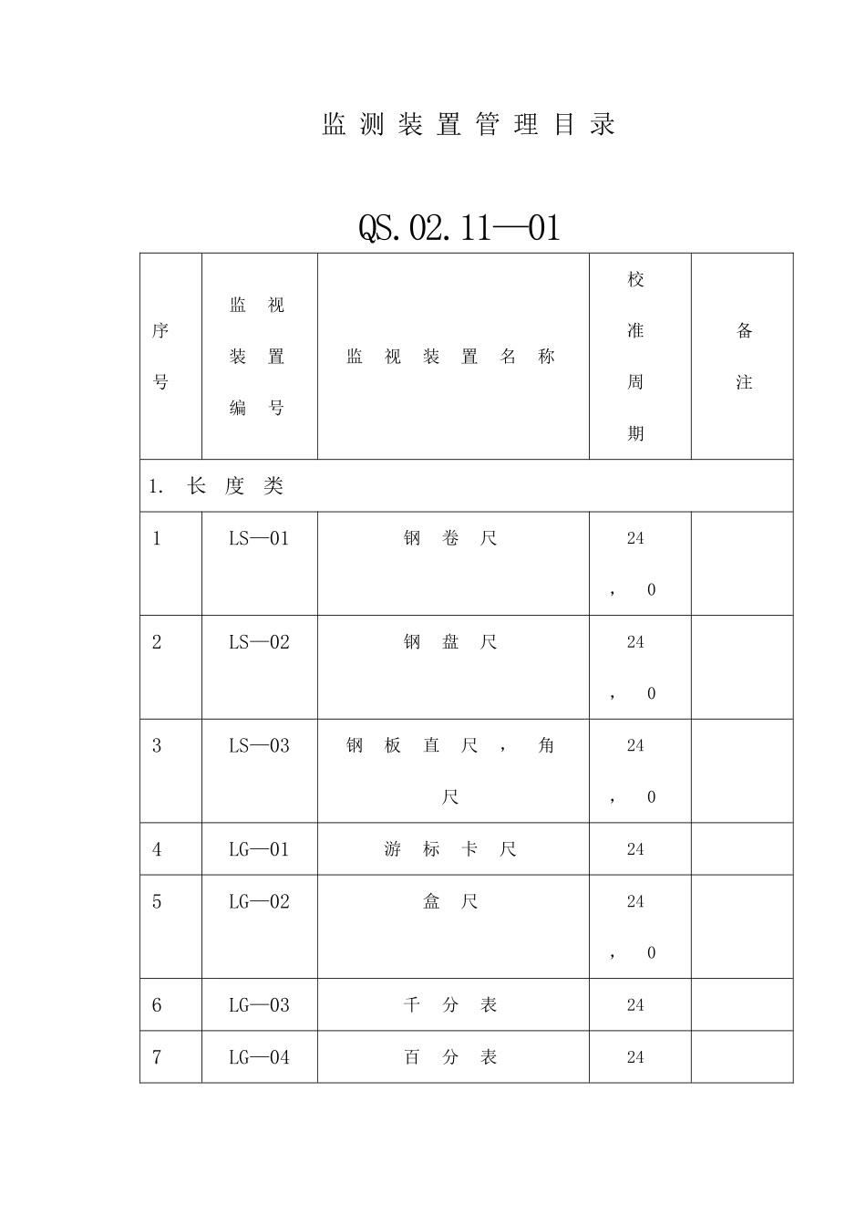11-6监测装置管理目录.DOC_第1页