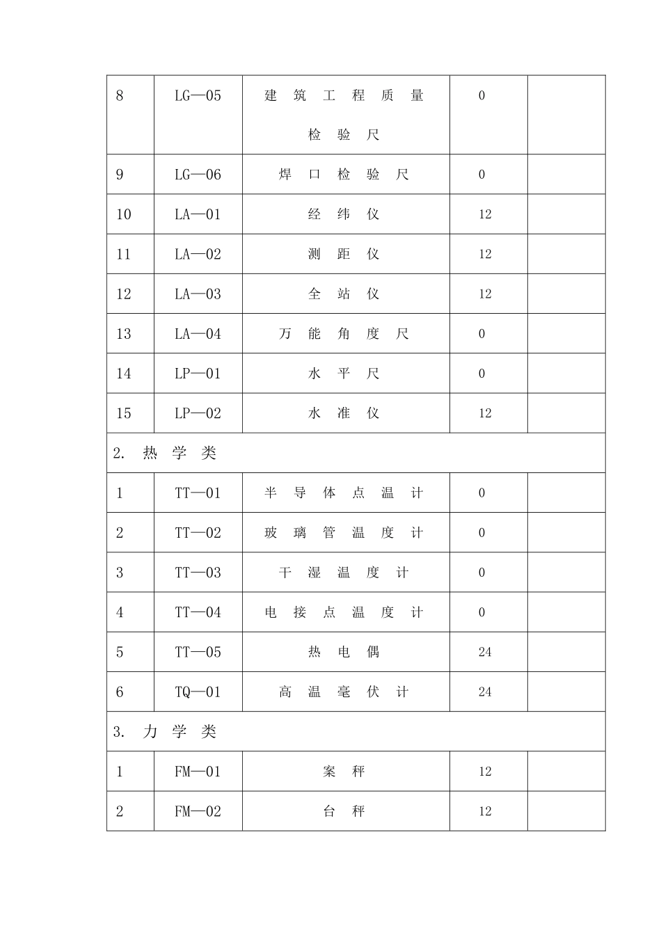 11-6监测装置管理目录.DOC_第2页