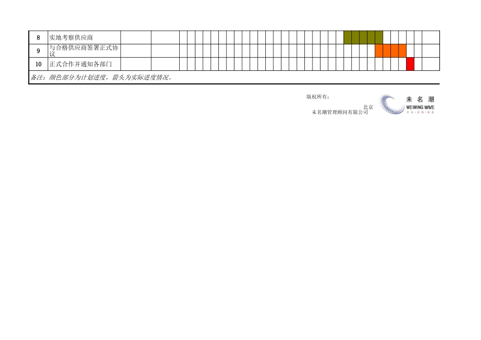供应商开发进度管理表（针对某一个供应商） (2).xls_第2页
