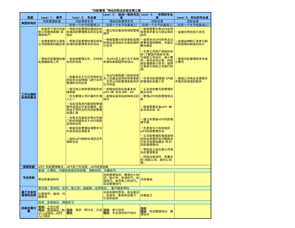宏酷财税-风险管理岗位职责.xls_第1页