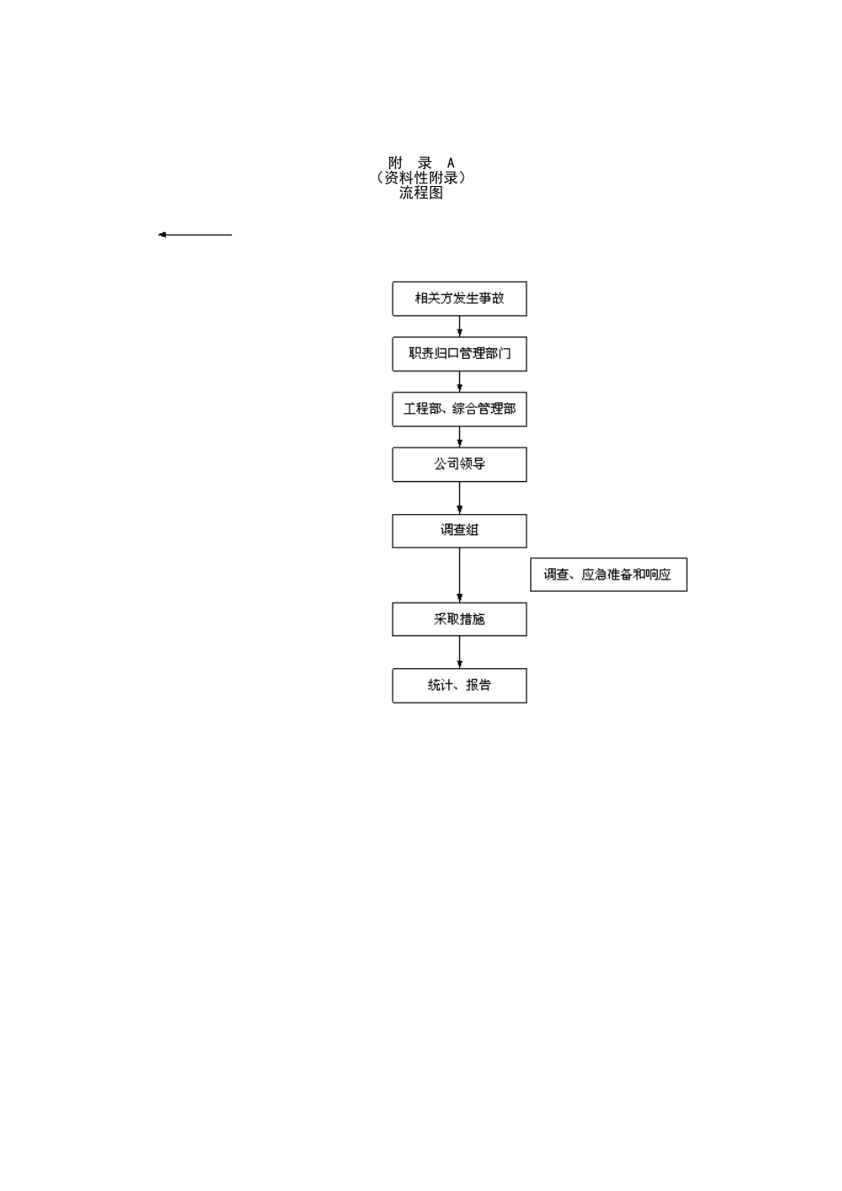 事故、事件、不符合控制程序.doc_第3页