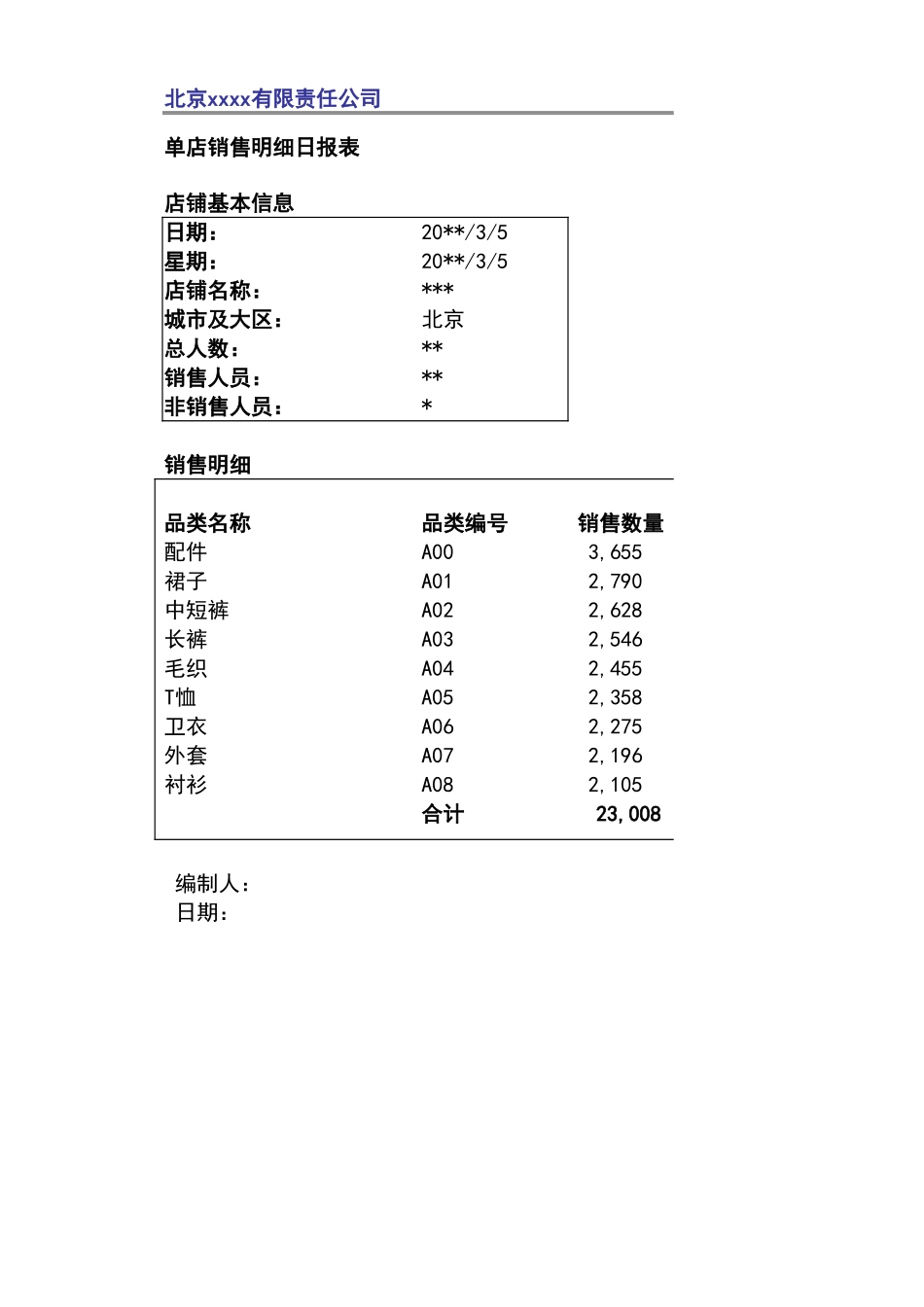 宏酷财税管理报表4-销售分析模板.xlsx_第3页