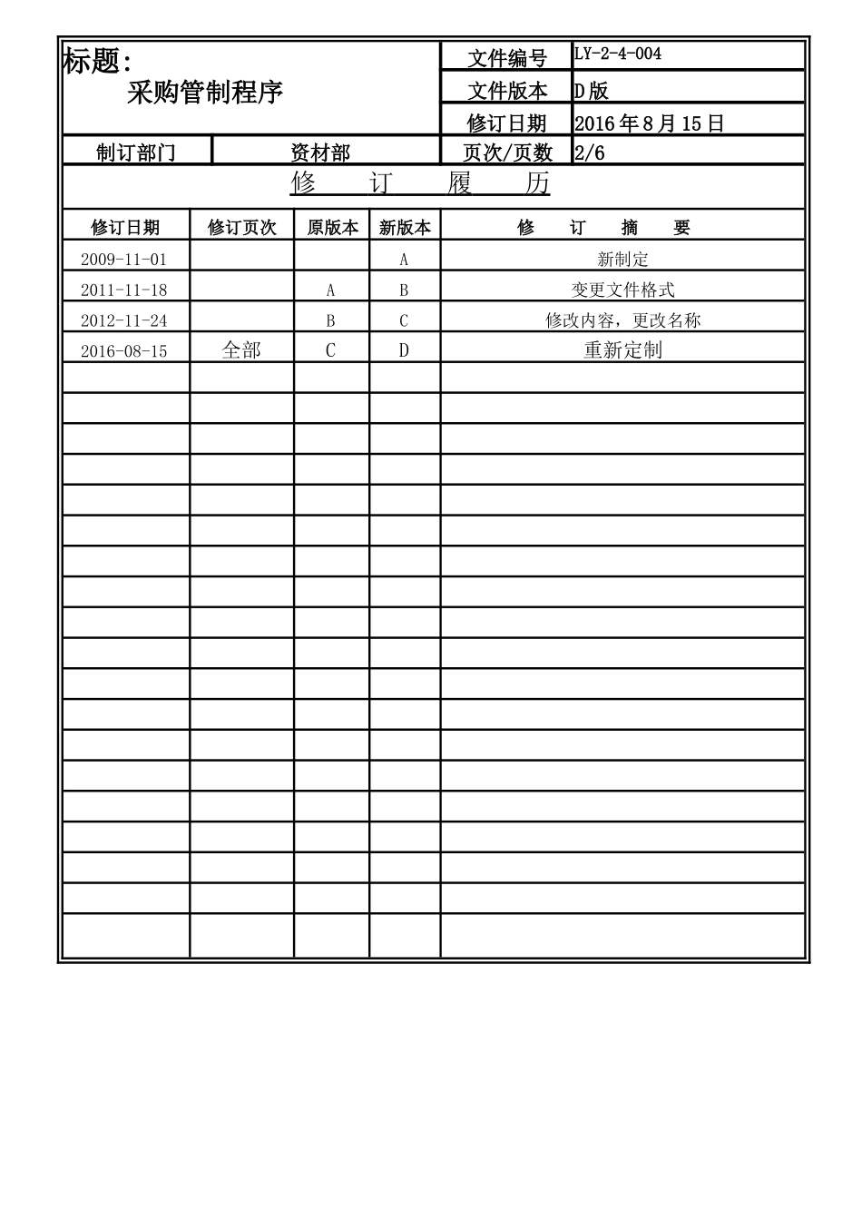 LY-2-4-004 采购管制程序.doc_第2页
