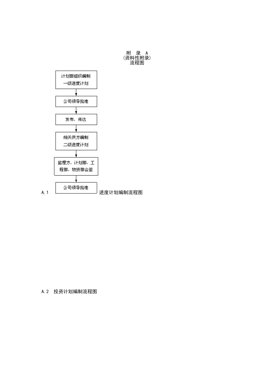 计划统计控制程序.doc_第3页