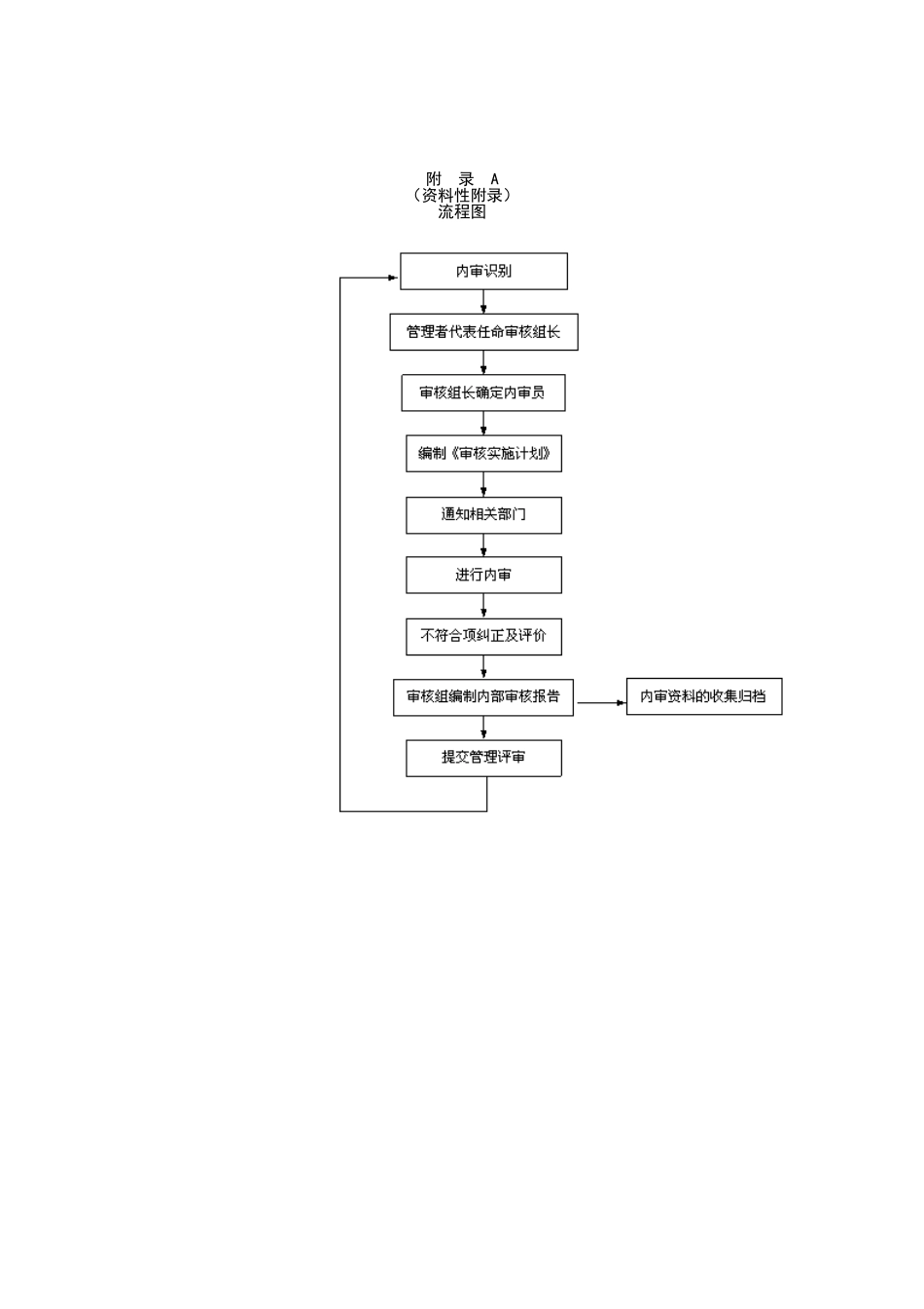 内部审核控制程序.doc_第3页