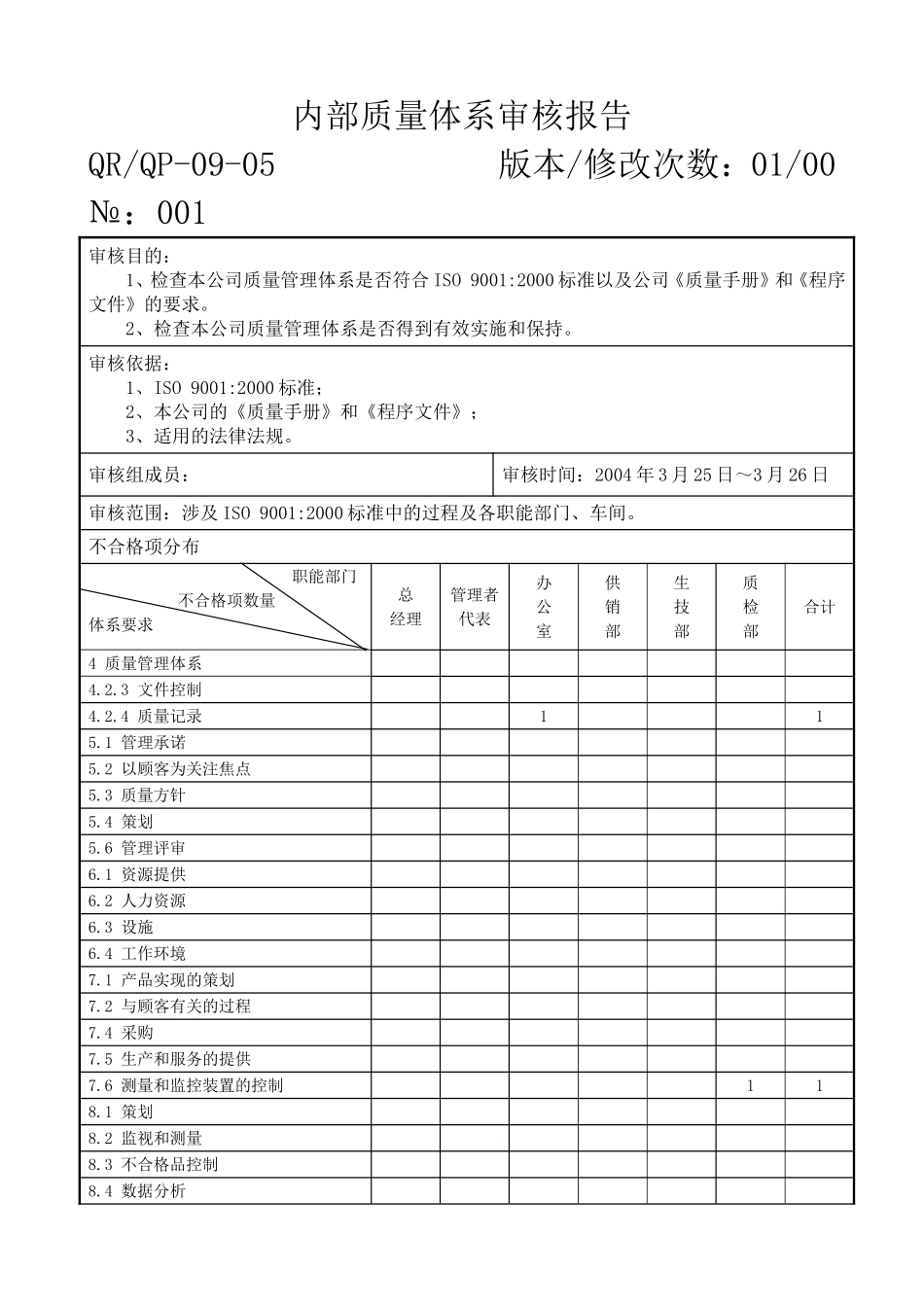 内部质量体系审核报告ok.doc_第1页