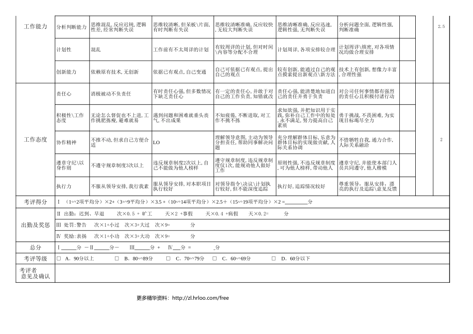 会计人员——绩效考核表.xls_第2页