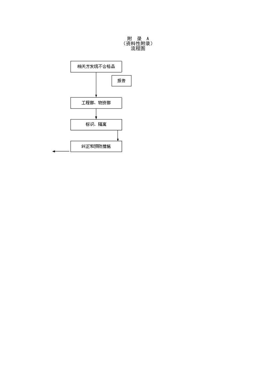 不合格品控制程序.doc_第2页