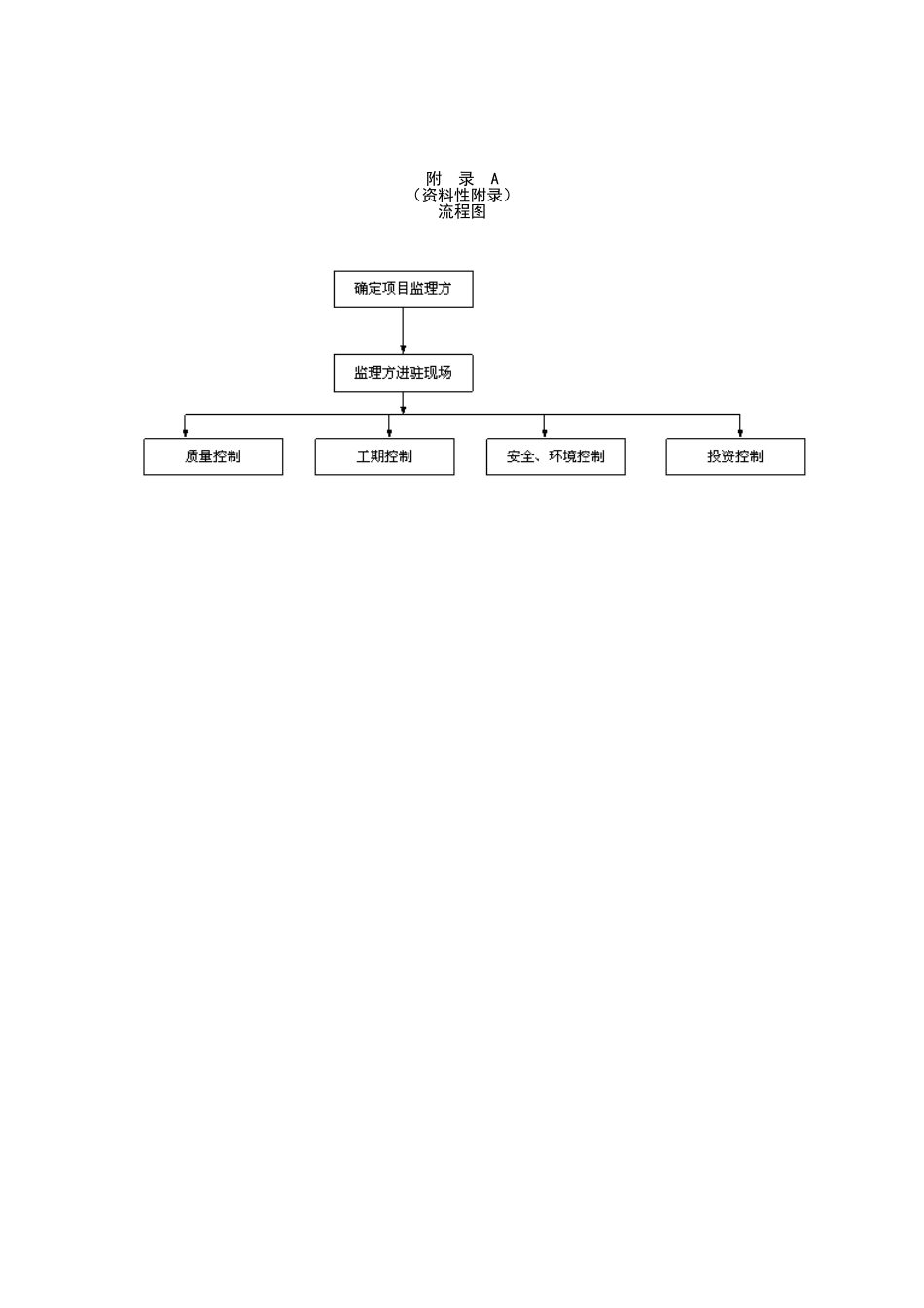 监理过程控制程序.doc_第3页