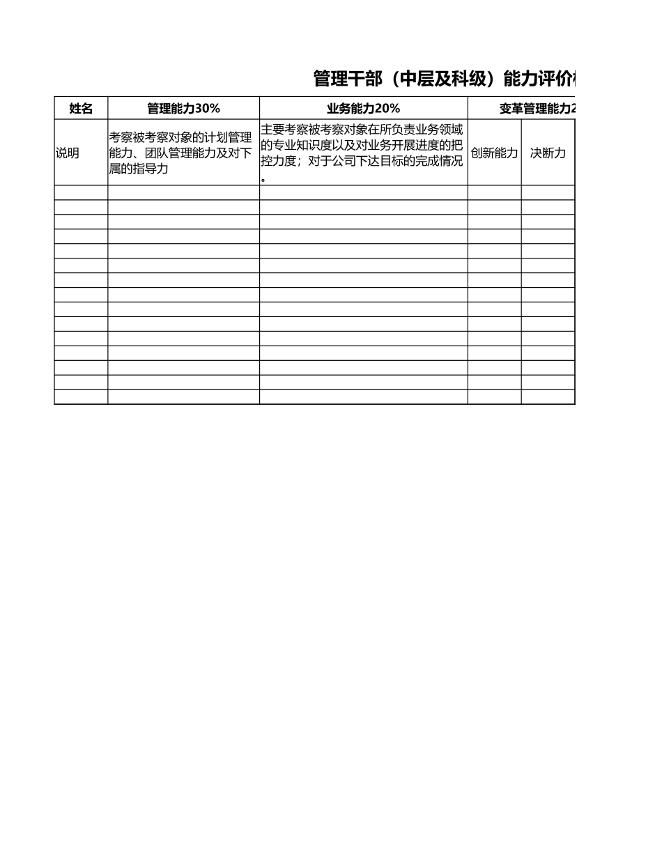 继任者计划之人才评价模型.xlsx_第1页