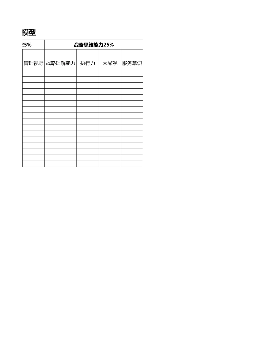 继任者计划之人才评价模型.xlsx_第2页