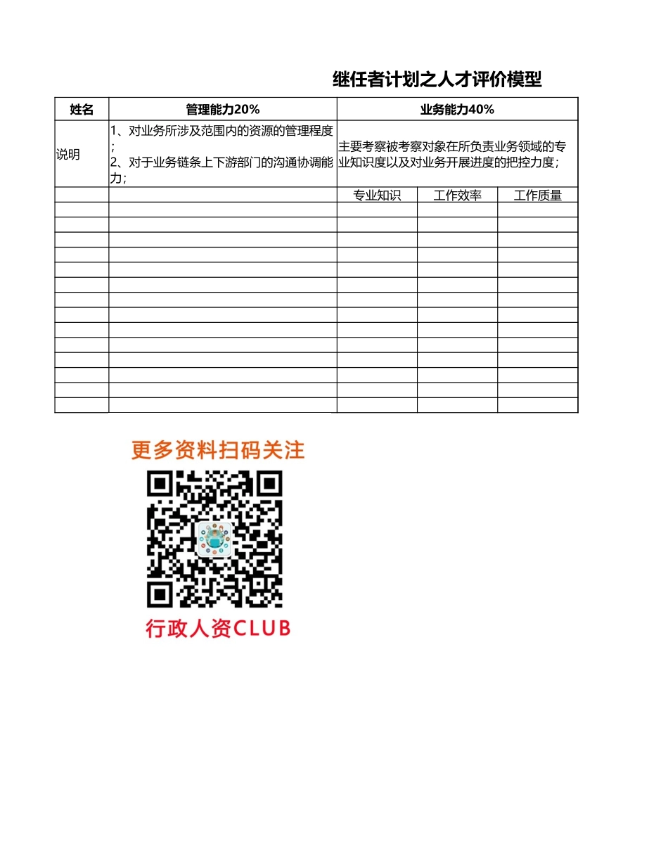 继任者计划之人才评价模型.xlsx_第3页