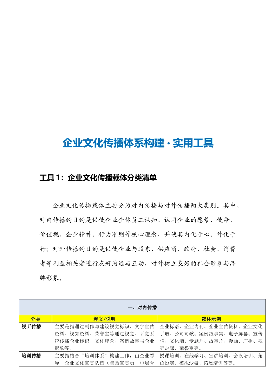 21-【传播体系构建】-企业文化传播载体分类清单.docx_第3页