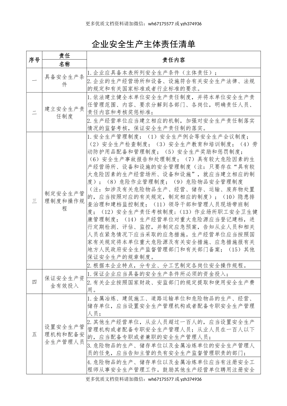 【汇编】企业安全生产主体责任清单.docx_第1页