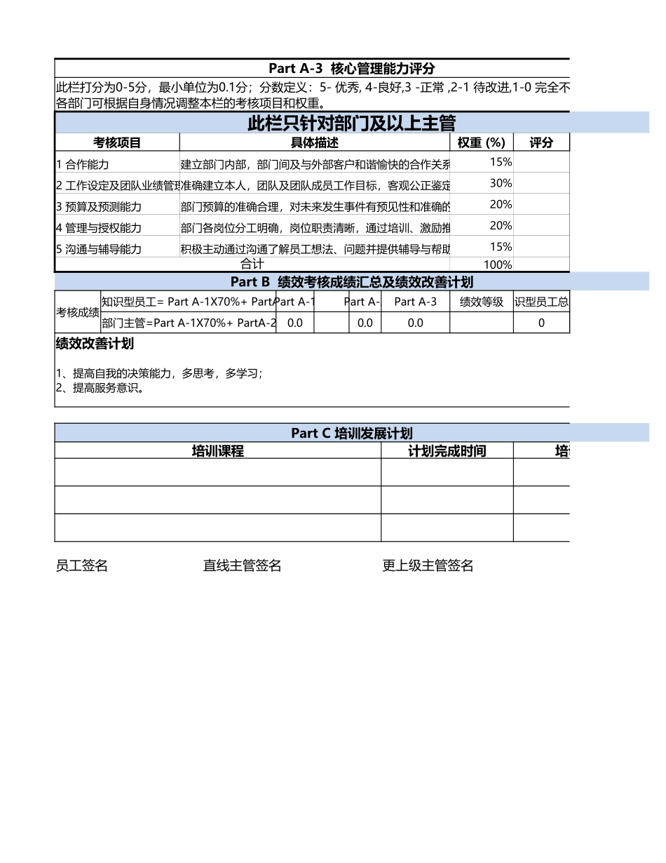 绩效考核表 (2).xlsx_第2页
