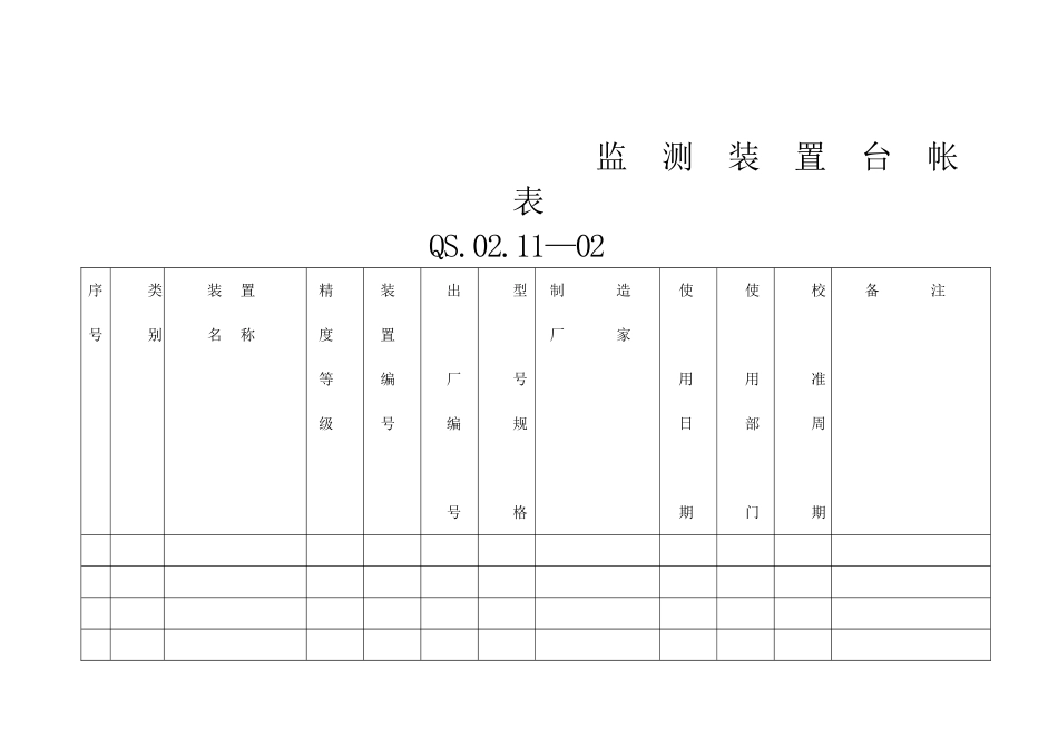 11-5监测装置台帐表.DOC_第1页