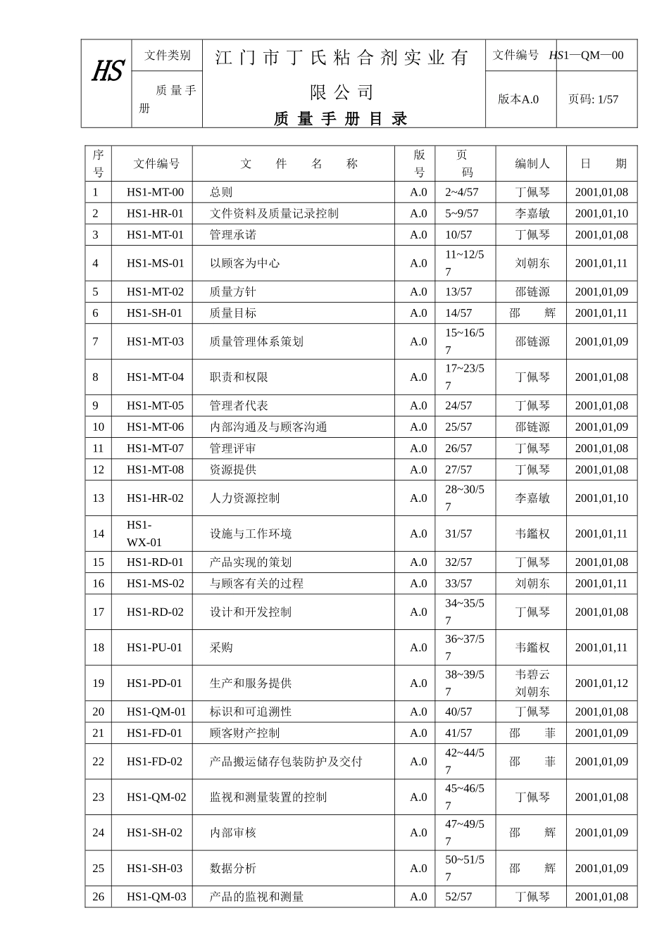 质量手册.doc_第2页