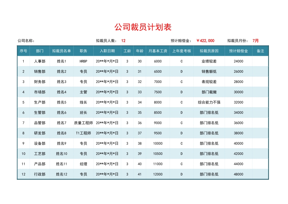 公司裁员计划表 (2).xlsx_第1页