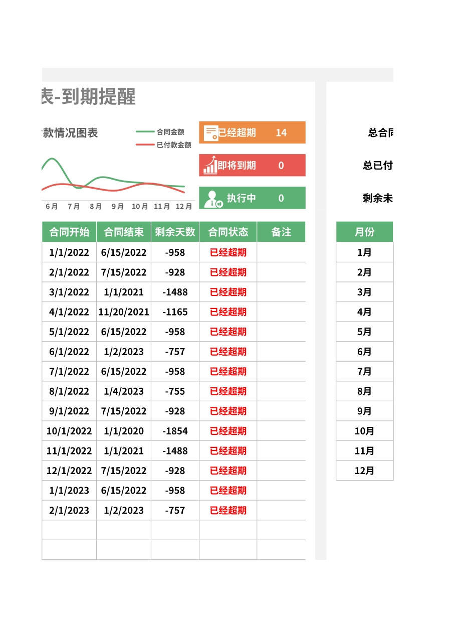 公司合同管理表-到期提醒.xlsx_第3页