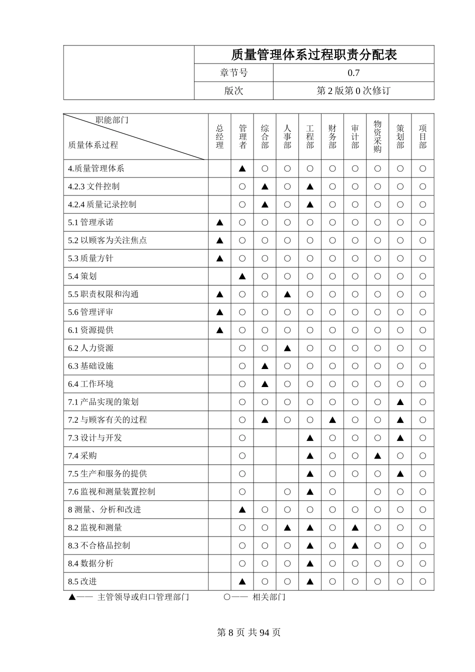 7.质量管理体系过程职责分配表 (2).doc_第1页