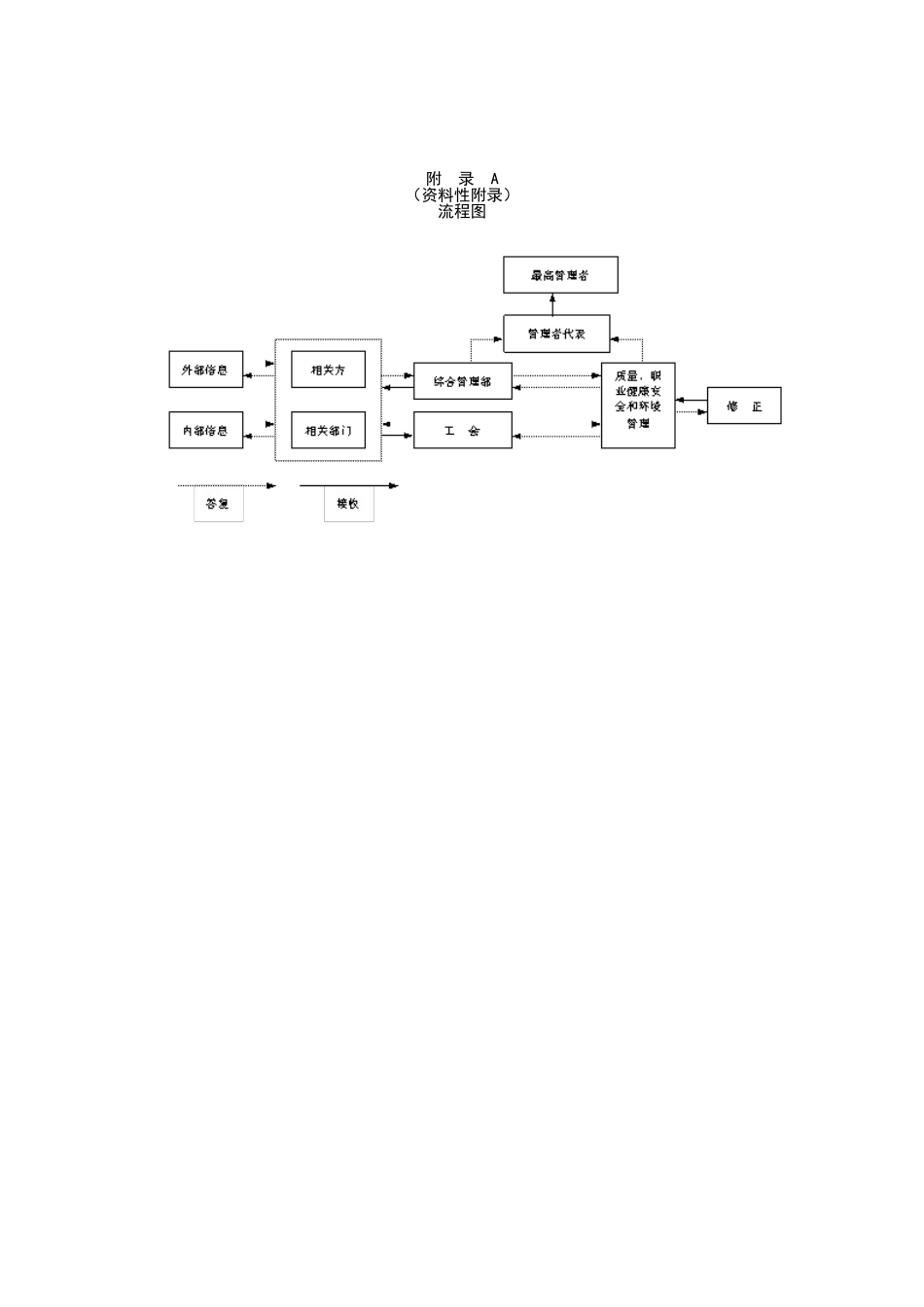 协商、沟通与信息交流控制程序.doc_第3页