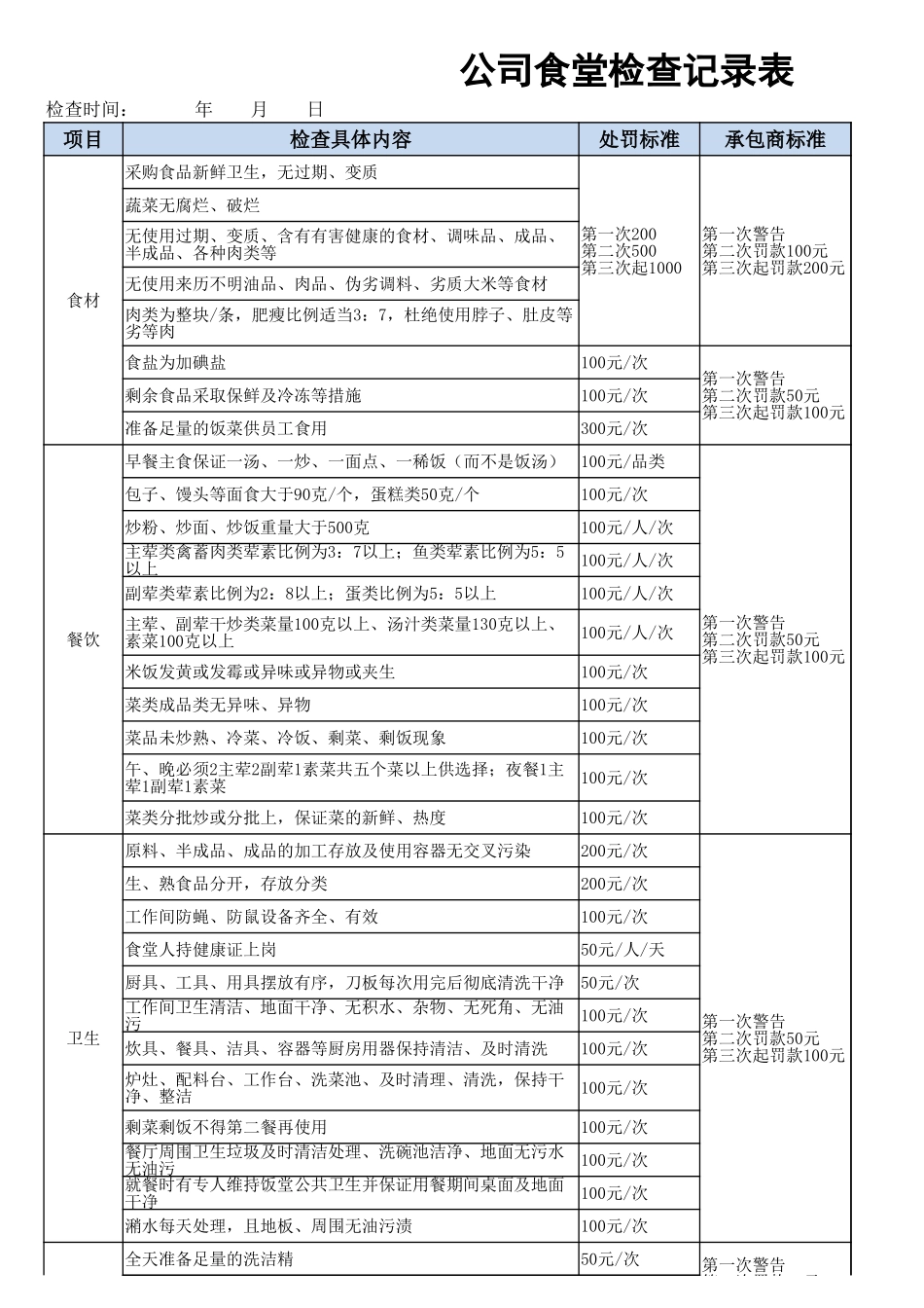 公司食堂检查记录表 (2).xlsx_第1页