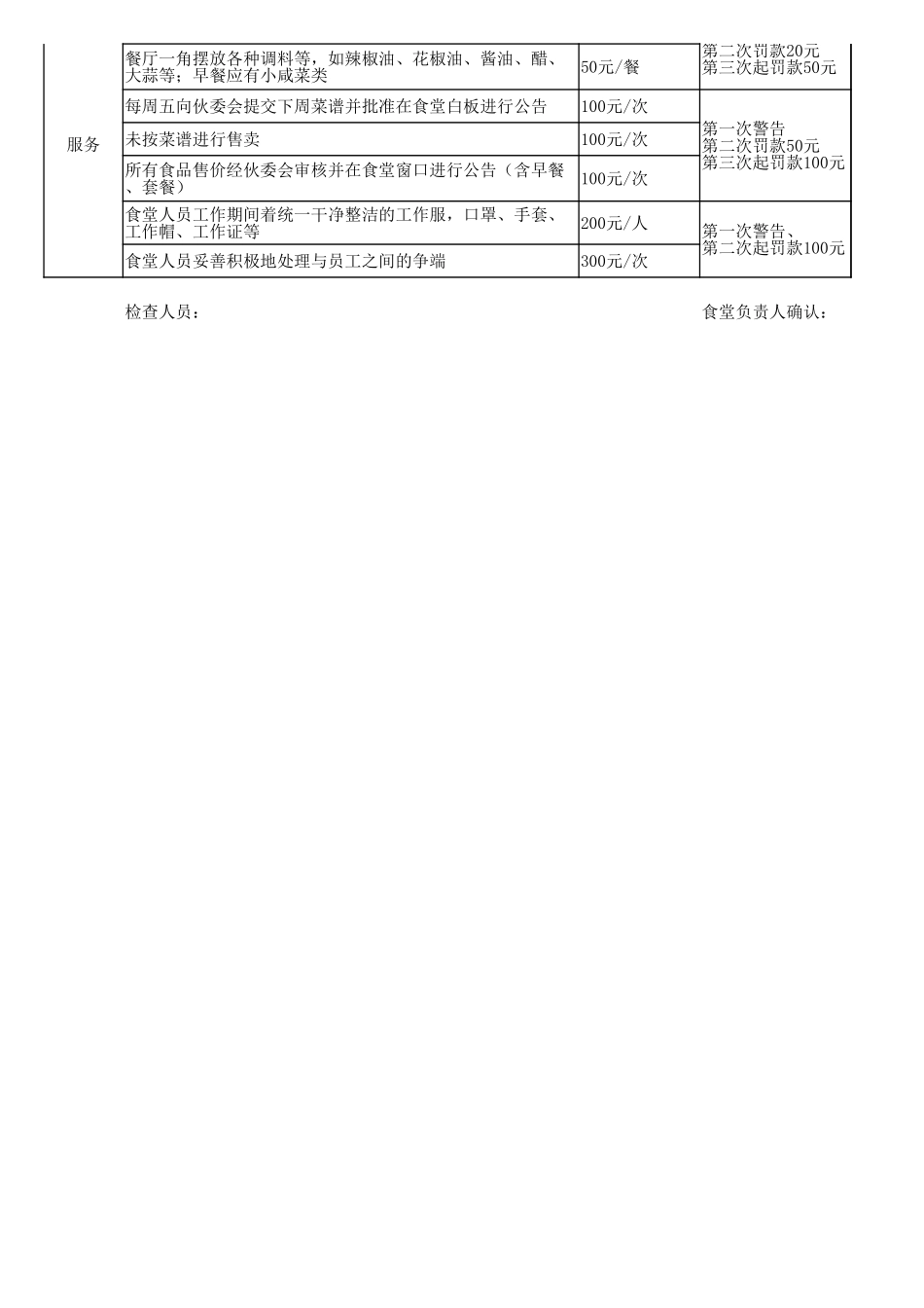 公司食堂检查记录表 (2).xlsx_第2页