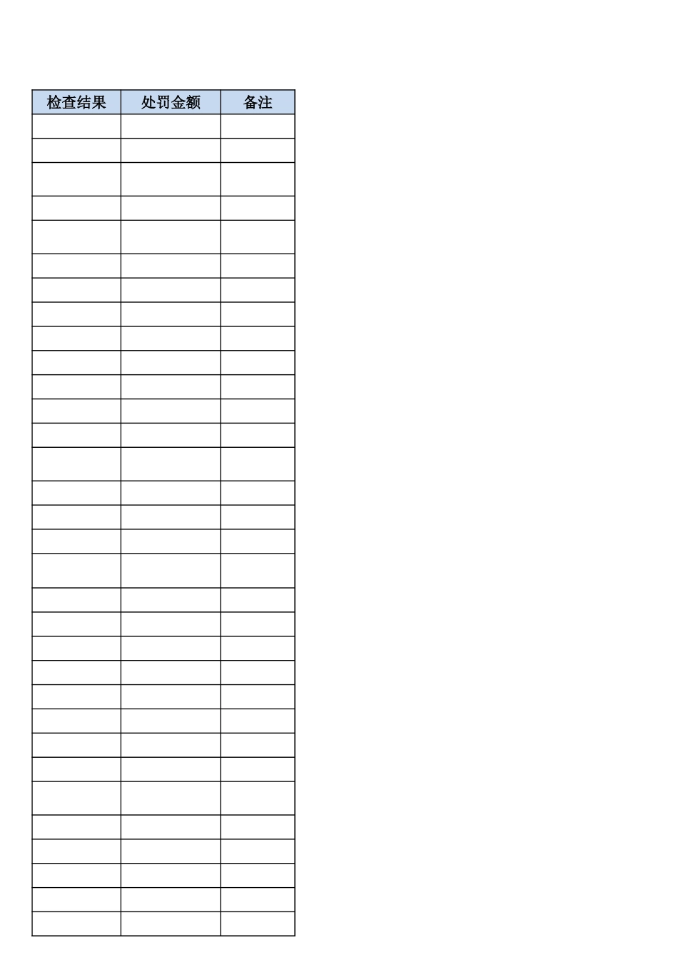 公司食堂检查记录表 (2).xlsx_第3页