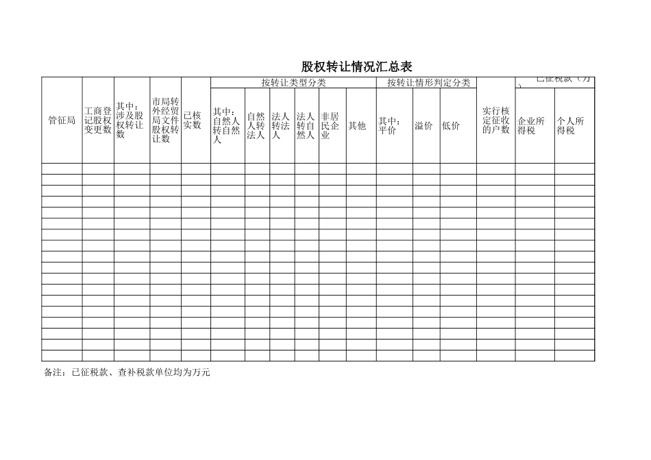 股权转让表（范本） (2).xls_第1页