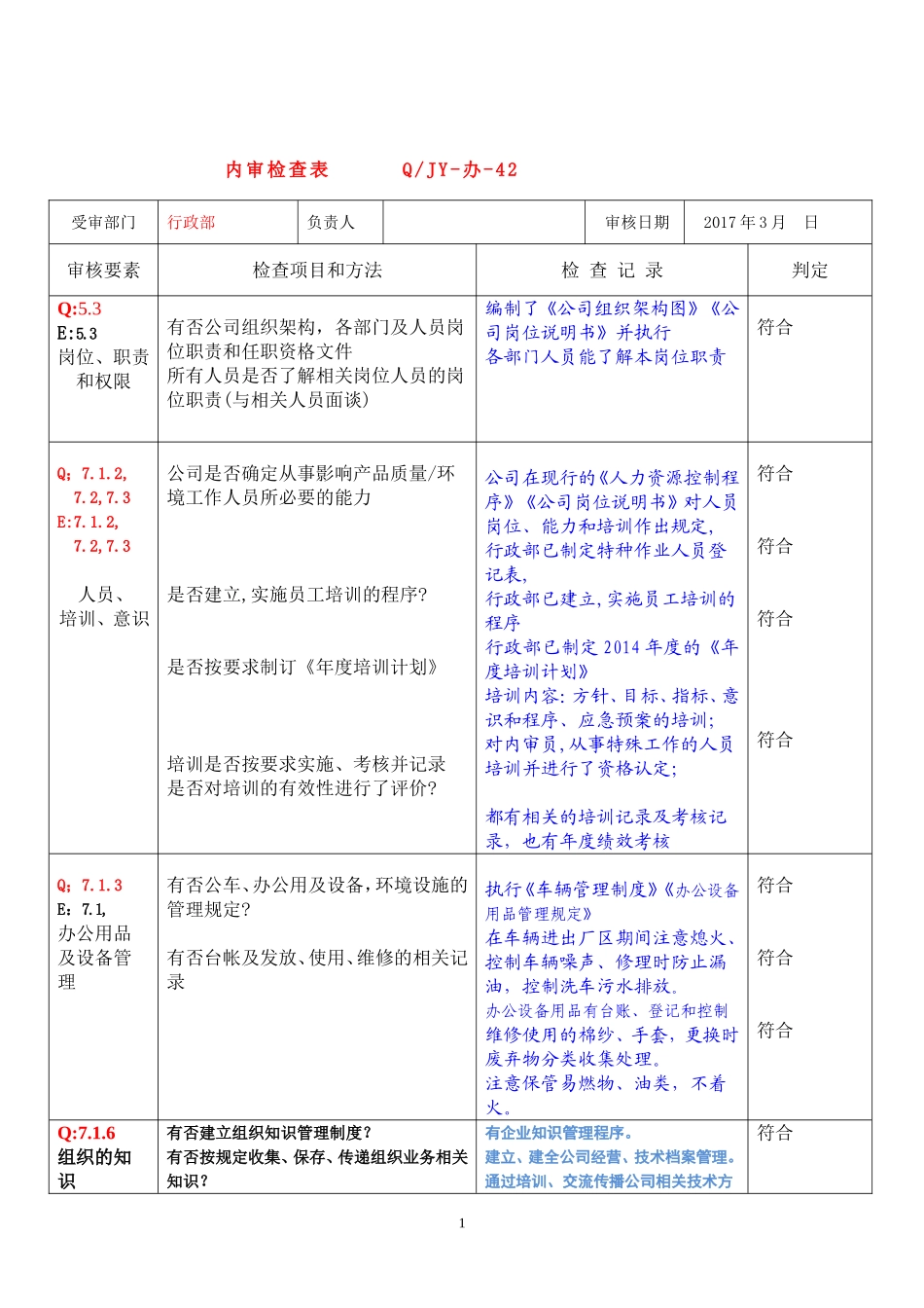 03行政部内审检查表2016 (2).doc_第1页