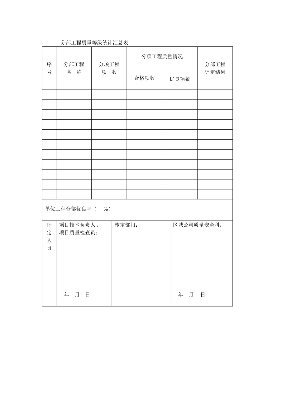 13-4分部工程质量等级统计汇.DOC_第1页