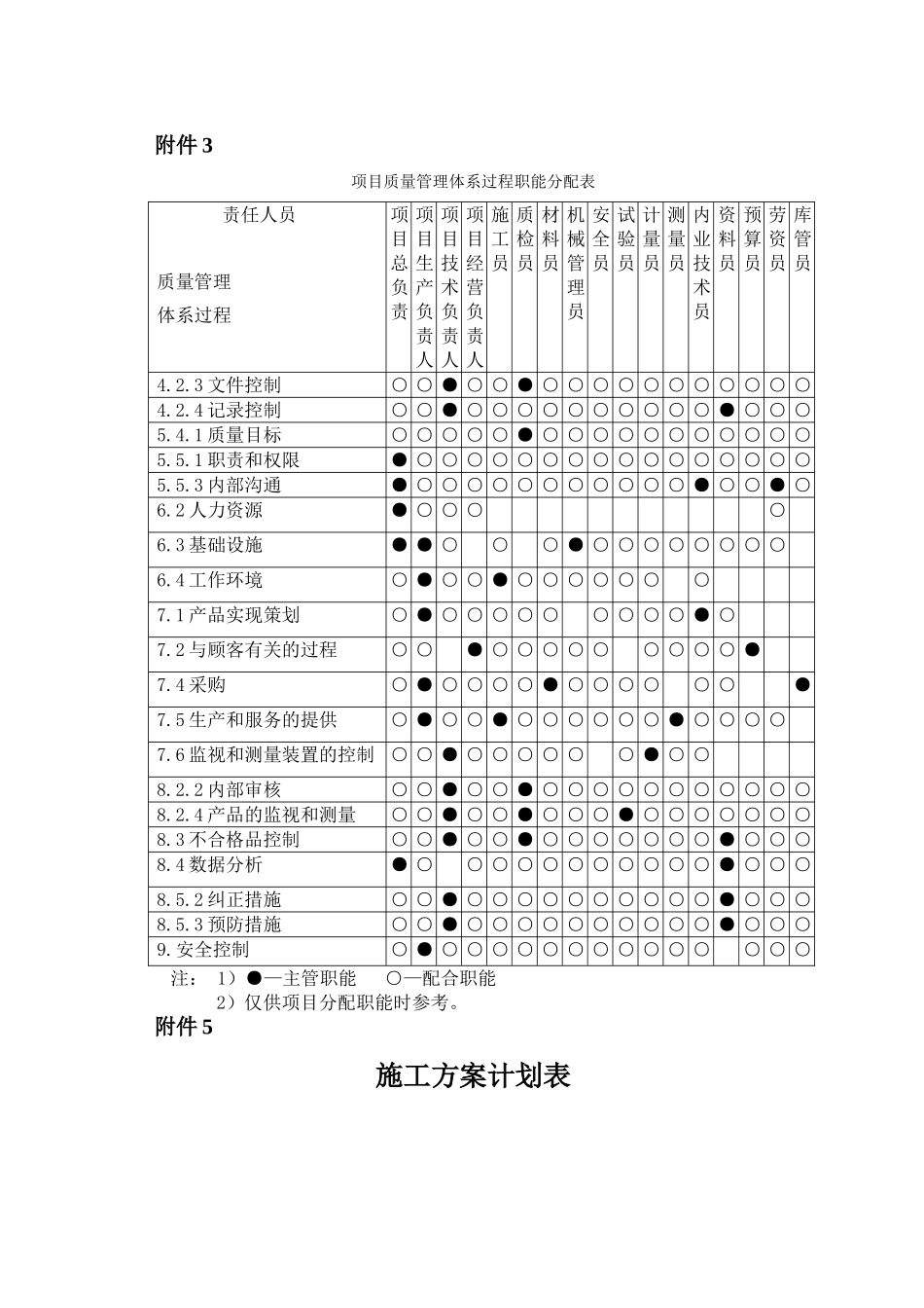 16-4质量计划附表(中).DOC_第1页