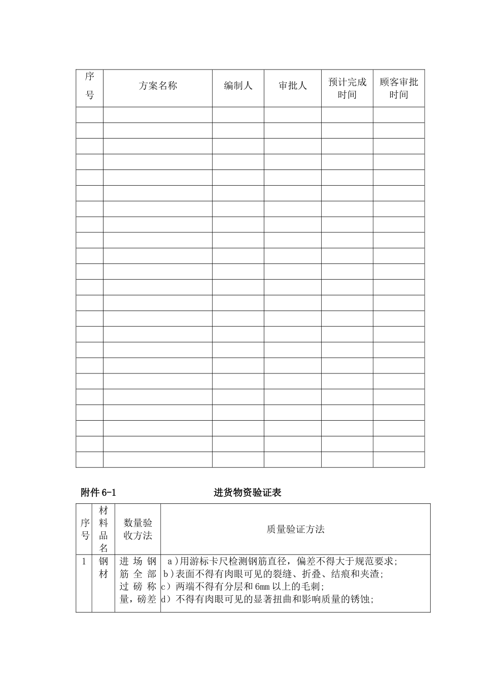 16-4质量计划附表(中).DOC_第2页