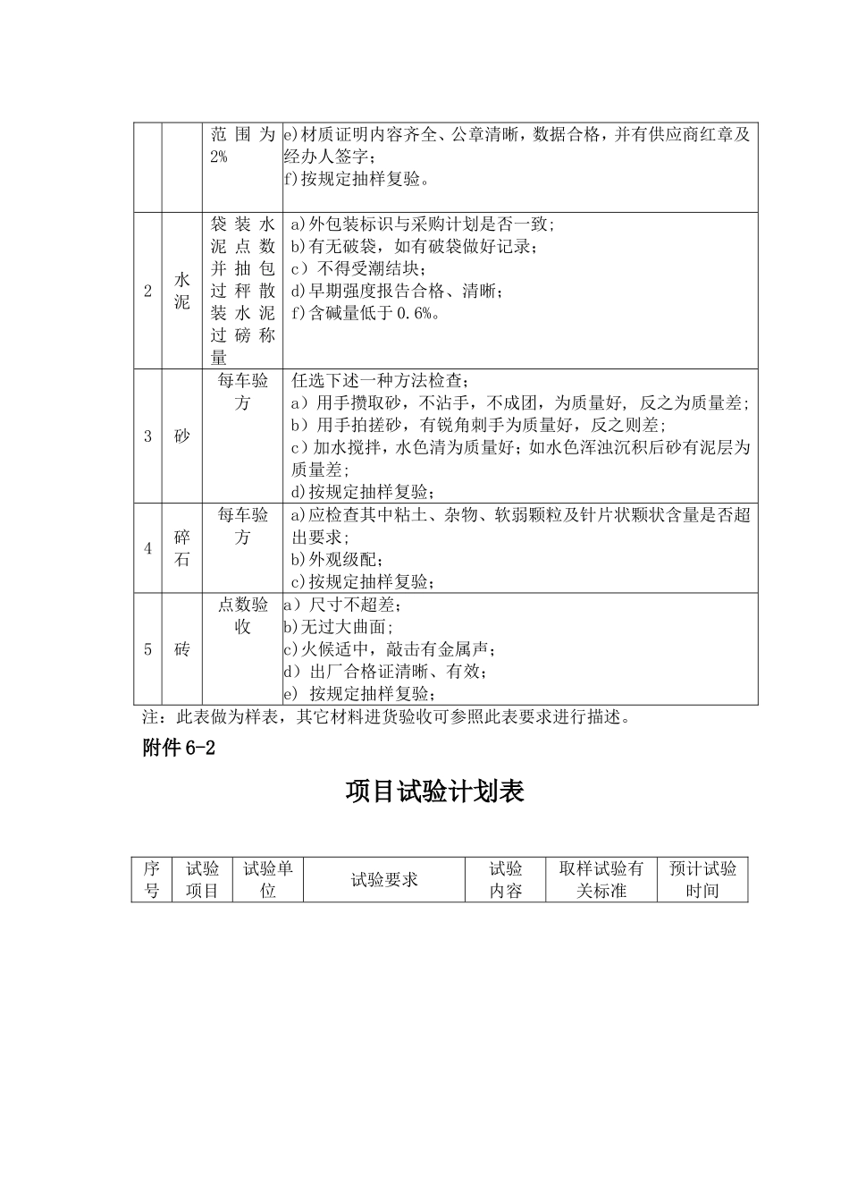 16-4质量计划附表(中).DOC_第3页