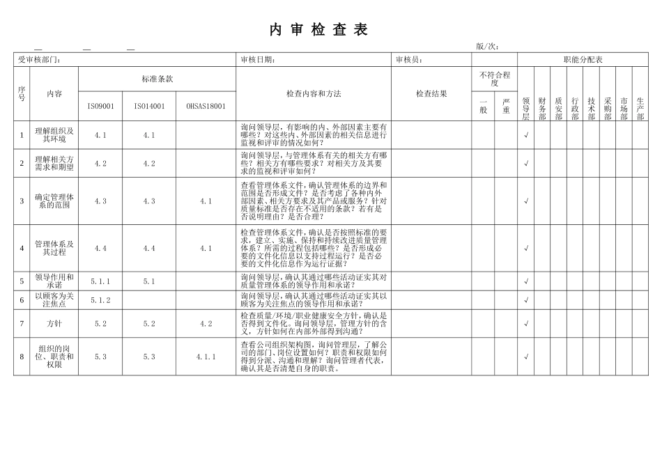 2015新版标准三体系部门检查表（汇总 举例）.doc_第1页