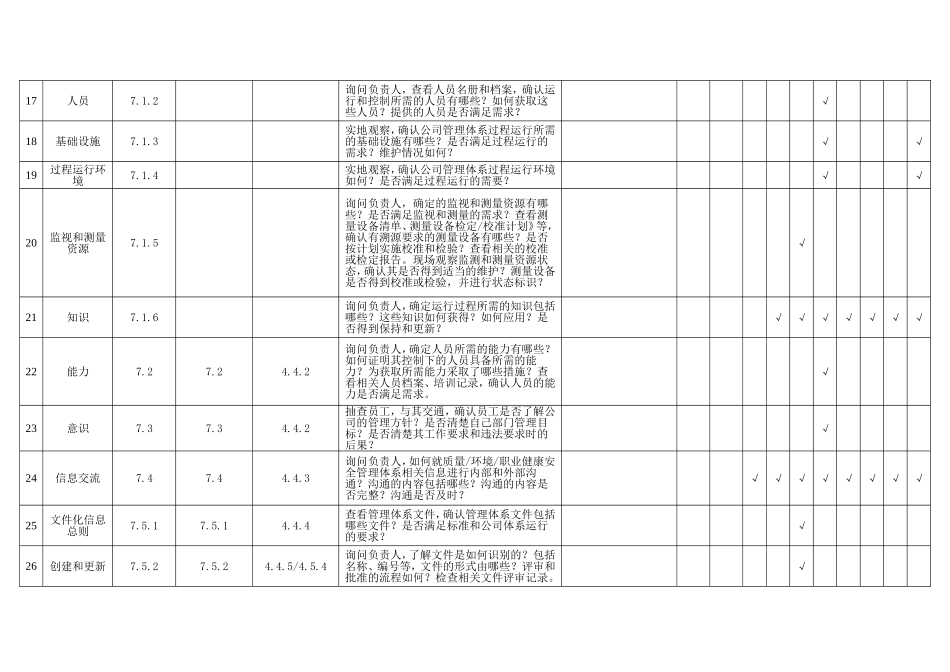 2015新版标准三体系部门检查表（汇总 举例）.doc_第3页