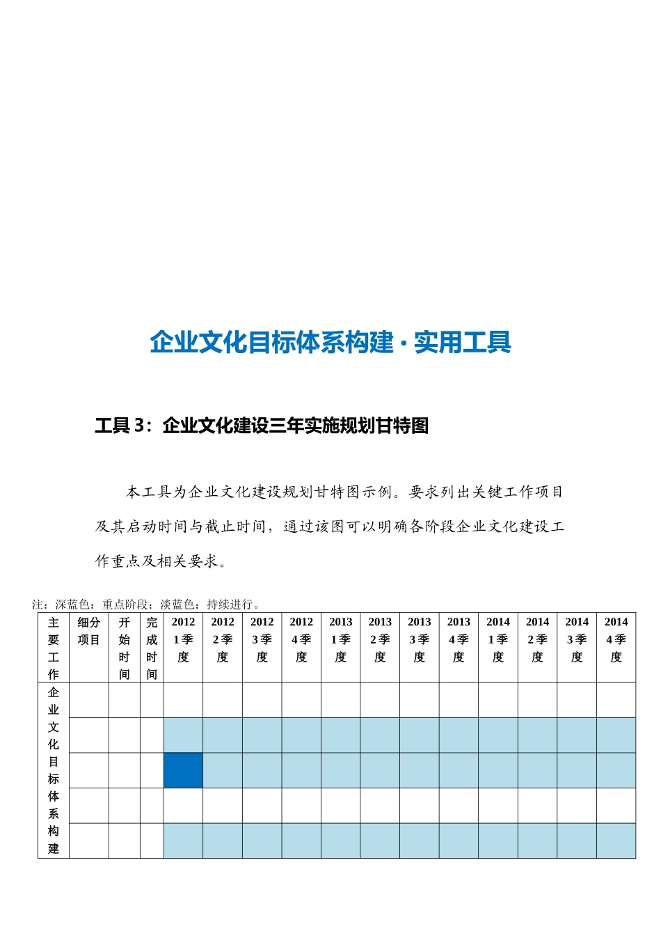 02-【目标体系构建】-企业文化建设三年实施规划甘特图.docx_第3页
