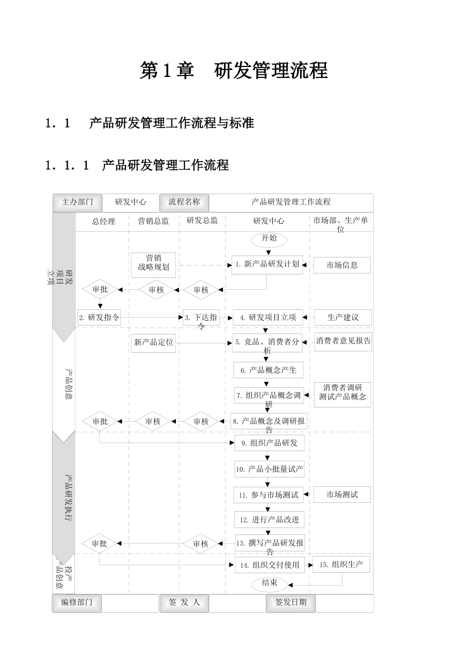 生产制造企业流程大全.docx_第1页