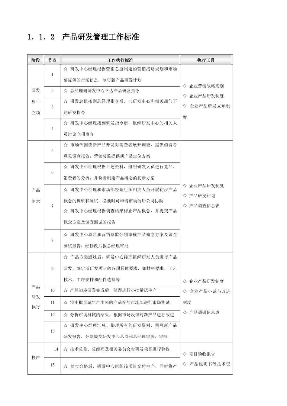 生产制造企业流程大全.docx_第2页