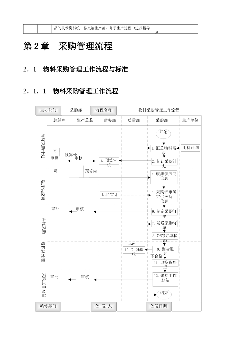 生产制造企业流程大全.docx_第3页