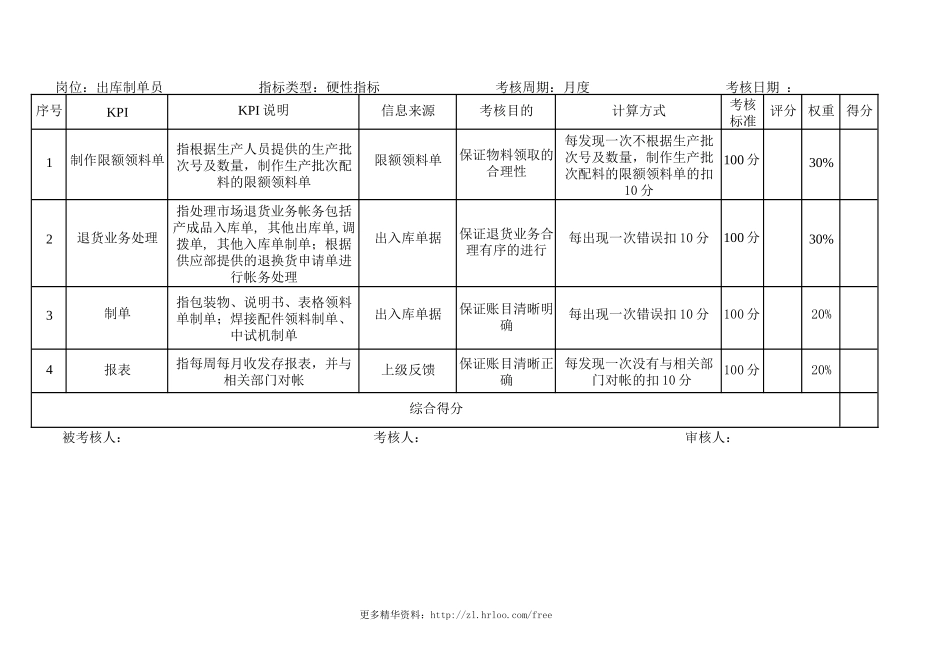 制造业公司——全套绩效考核资料.docx_第1页