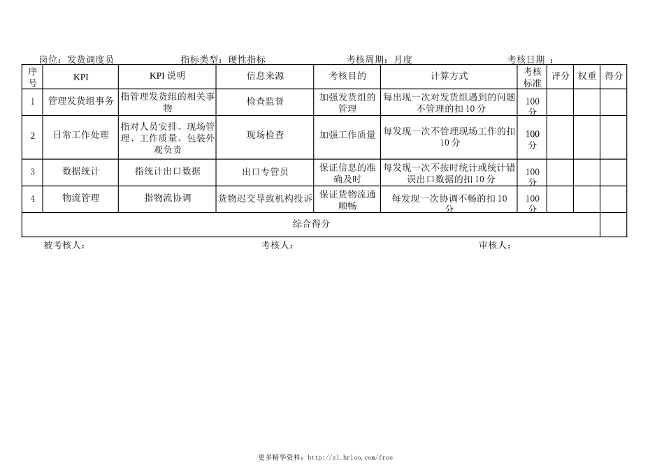 制造业公司——全套绩效考核资料.docx_第2页