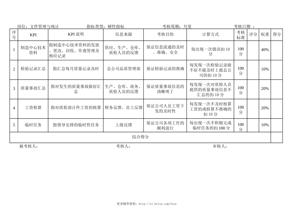 制造业公司——全套绩效考核资料.docx_第3页