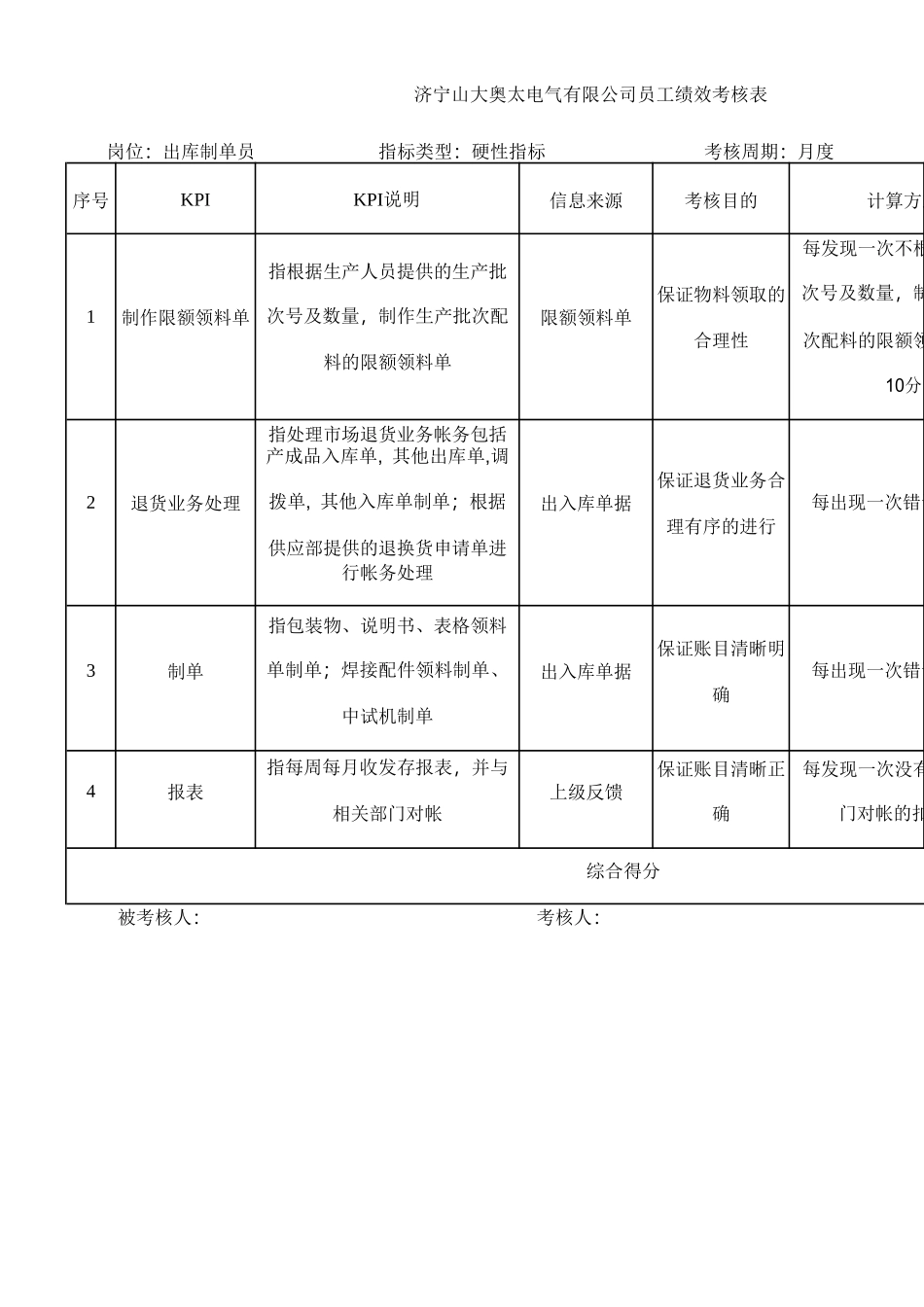 制造业公司全套绩效考核资料含全套kpi指标库.doc_第1页