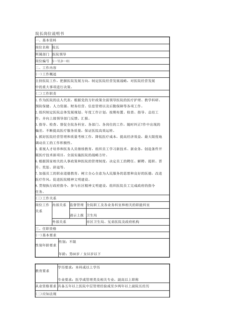 医院岗位说明书(1).doc_第1页