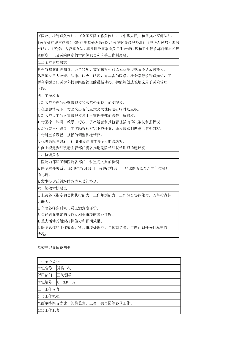 医院岗位说明书(1).doc_第2页