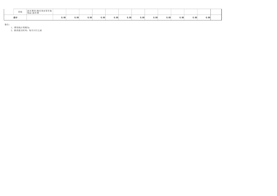 01-【管理表格】-04-行政费用支出统计表 (2).xls_第2页