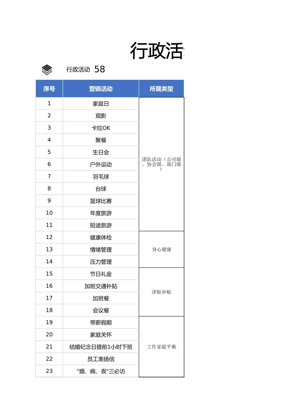 【全年行事历】年度行政活动计划表 (4).xlsx_第1页