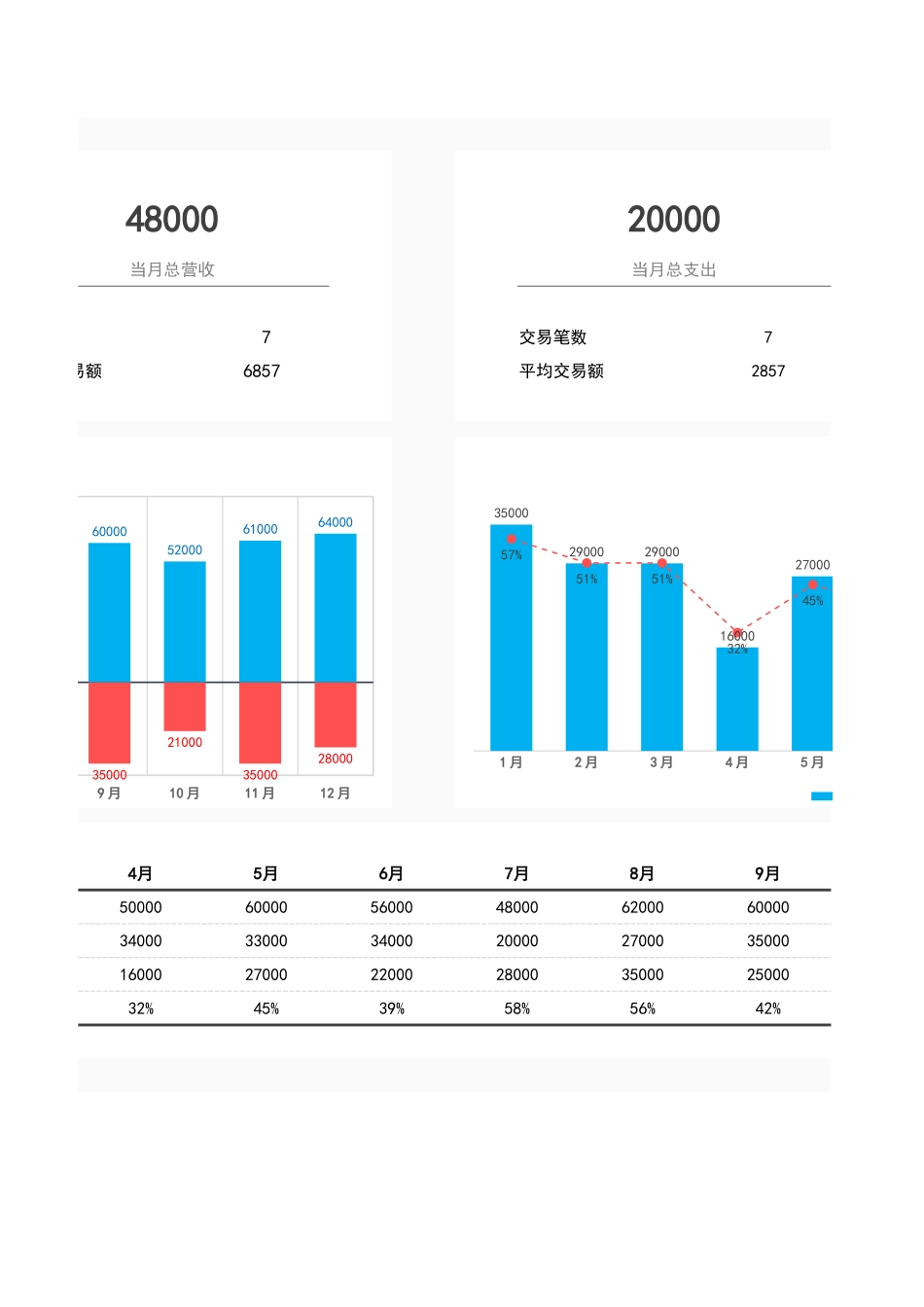 1财务收支记账管理系统.xlsx_第2页