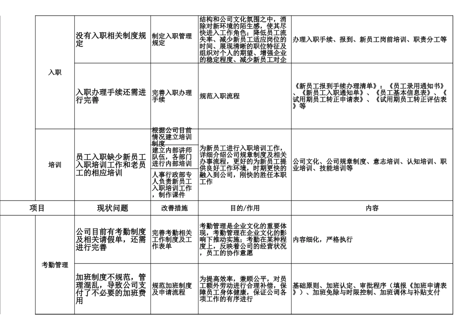 15人事行政工作分析表.xls_第2页